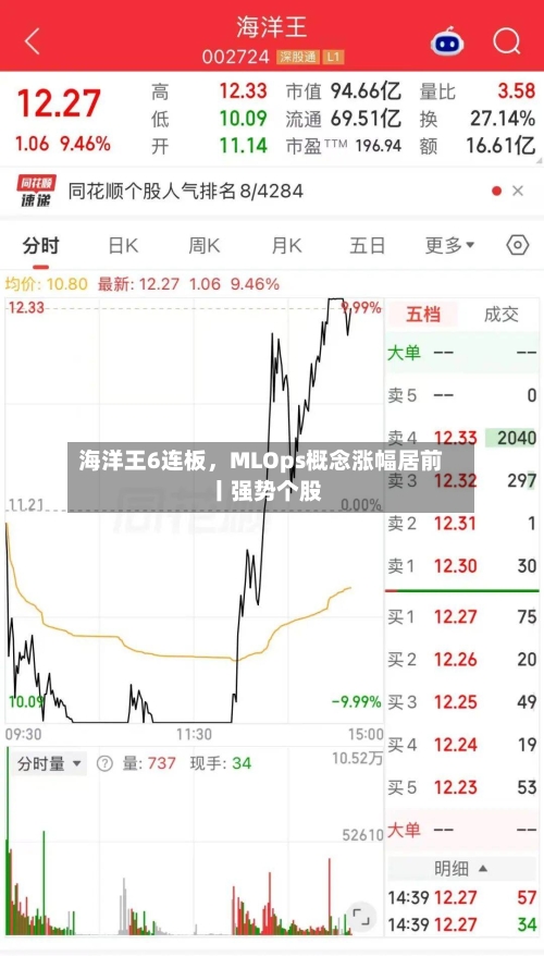 海洋王6连板	，MLOps概念涨幅居前丨强势个股-第3张图片