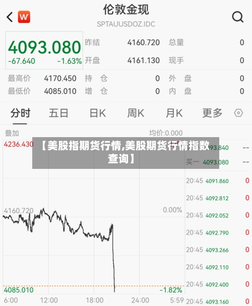 【美股指期货行情,美股期货行情指数查询】-第1张图片