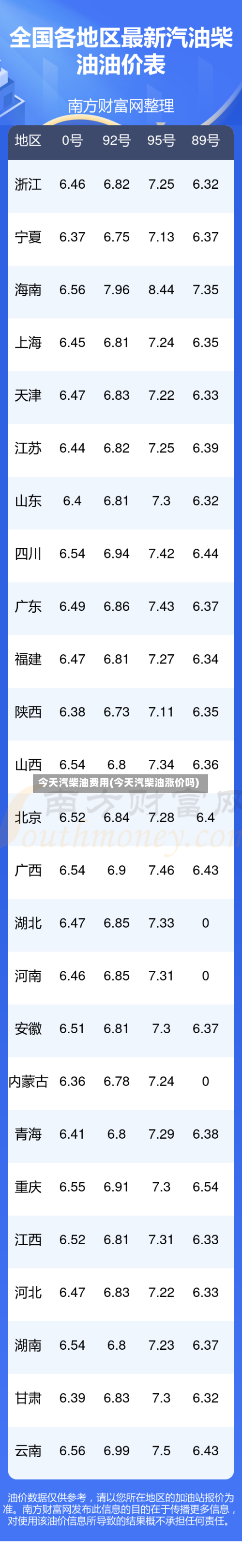 今天汽柴油费用(今天汽柴油涨价吗)-第2张图片