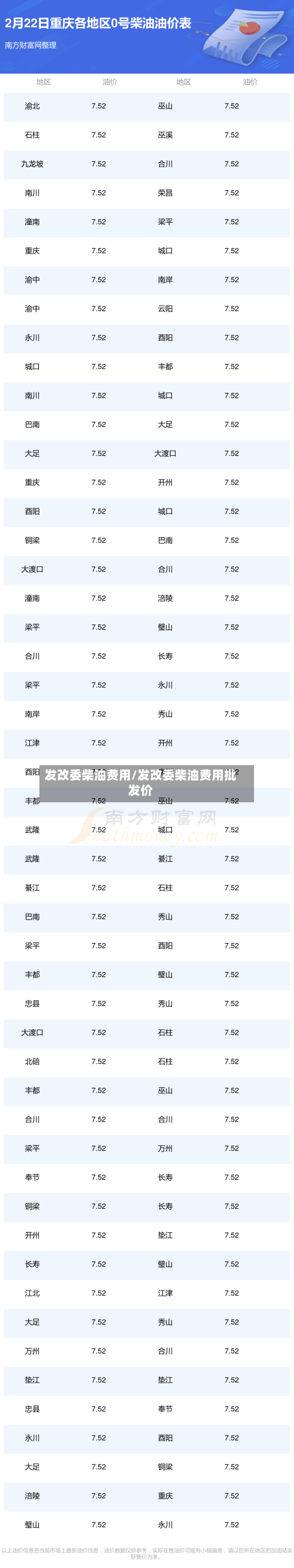 发改委柴油费用/发改委柴油费用批发价