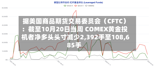 据美国商品期货交易委员会(CFTC):截至10月20日当周 COMEX黄金投机者净多头头寸减少2,392手至108,685手-第2张图片
