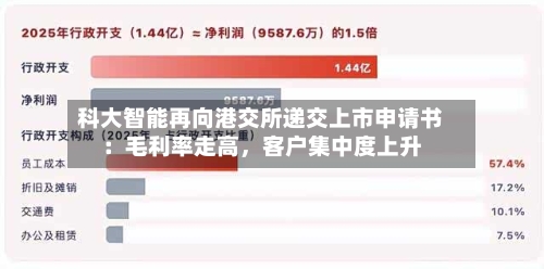 科大智能再向港交所递交上市申请书：毛利率走高，客户集中度上升-第2张图片