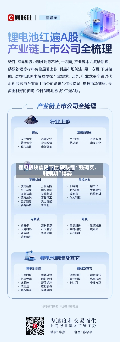锂电板块震荡下挫 碳酸锂“强现实、弱预期”博弈