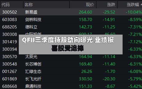 QFII三季度持股动向曝光 业绩报喜股受追捧-第3张图片