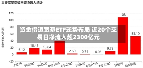 资金借道宽基ETF逆势布局 近20个交易日净流入超2300亿元-第2张图片