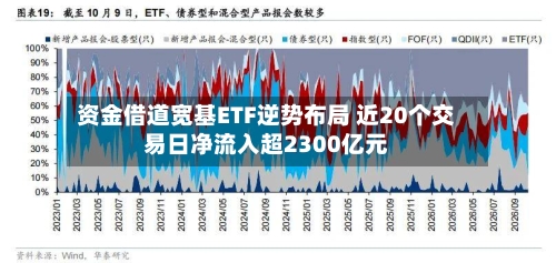 资金借道宽基ETF逆势布局 近20个交易日净流入超2300亿元