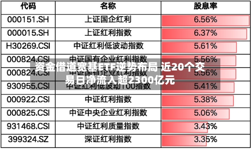 资金借道宽基ETF逆势布局 近20个交易日净流入超2300亿元-第3张图片