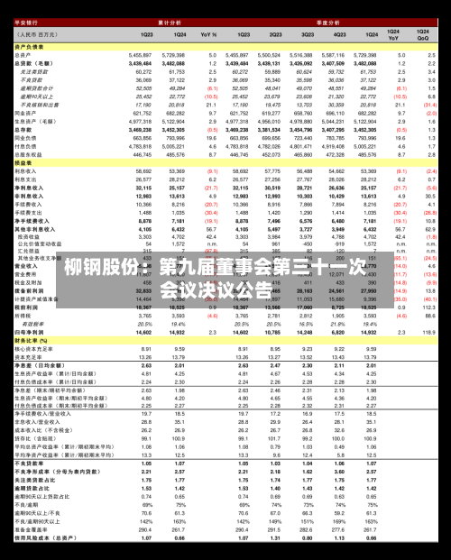 柳钢股份:第九届董事会第三十一次会议决议公告