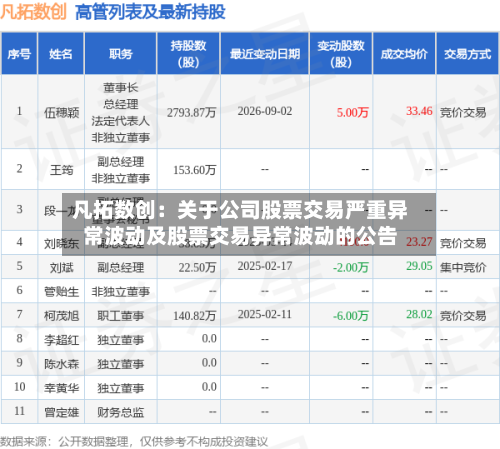 凡拓数创:关于公司股票交易严重异常波动及股票交易异常波动的公告