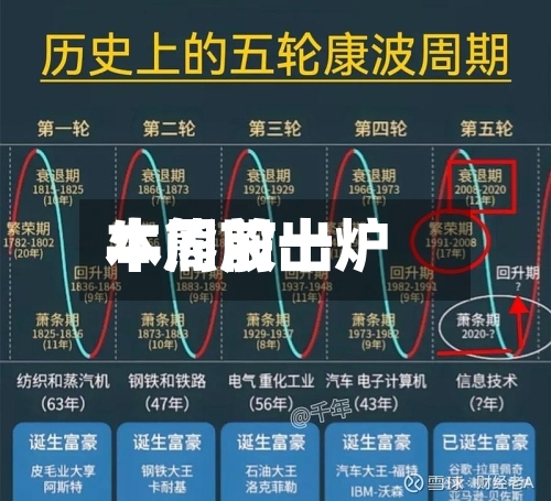 本周前十牛熊股出炉-第2张图片
