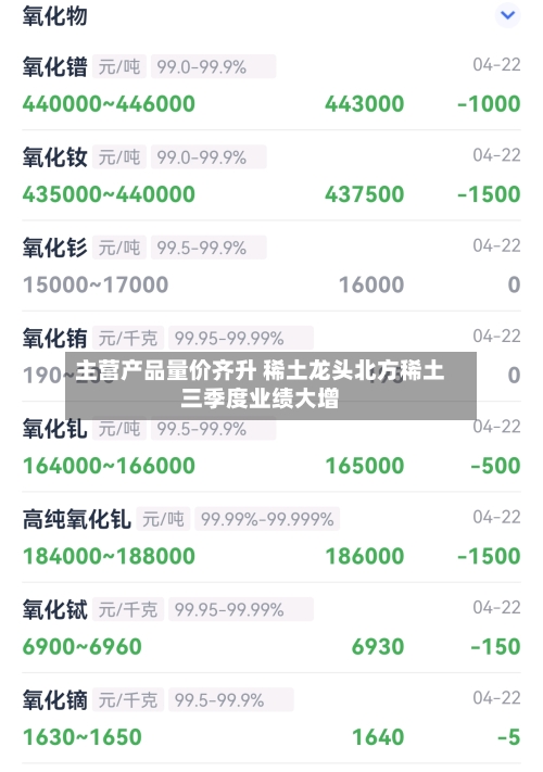 主营产品量价齐升 稀土龙头北方稀土三季度业绩大增-第2张图片