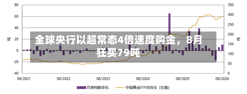 全球央行以超常态4倍速度购金，8月狂买79吨-第2张图片