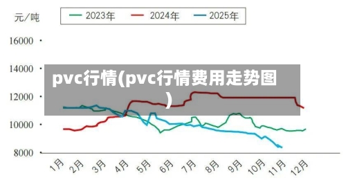 pvc行情(pvc行情费用走势图)