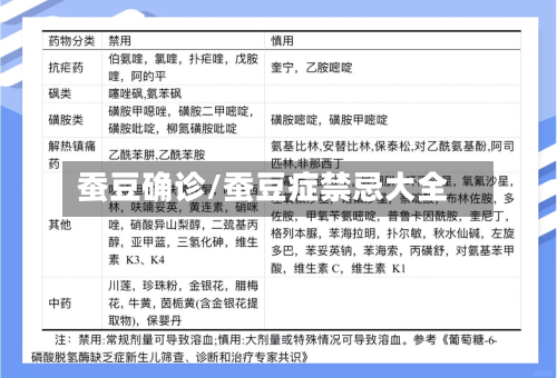 蚕豆确诊/蚕豆症禁忌大全