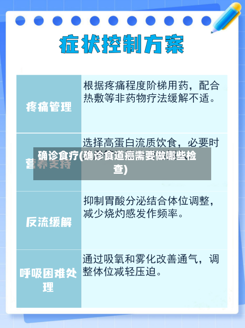 确诊食疗(确诊食道癌需要做哪些检查)-第2张图片