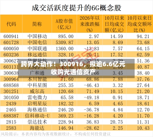 跨界大动作！300916	，拟逾6.6亿元收购光通信资产-第2张图片