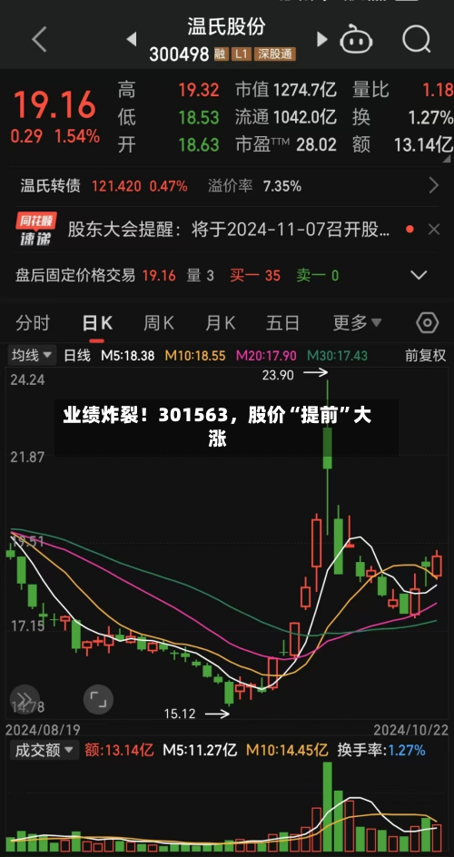 业绩炸裂！301563，股价“提前”大涨-第2张图片