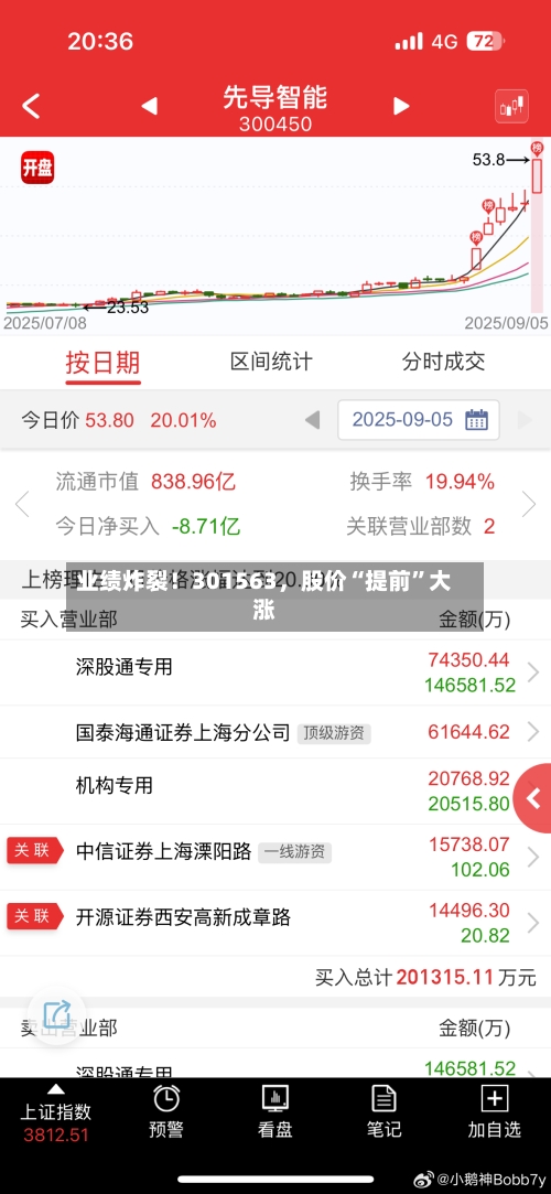 业绩炸裂！301563，股价“提前”大涨-第3张图片