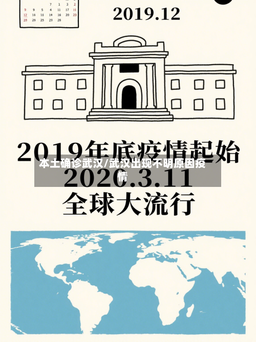 本土确诊武汉/武汉出现不明原因疫情-第3张图片