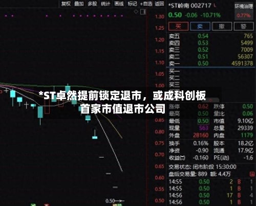 *ST卓然提前锁定退市，或成科创板首家市值退市公司-第2张图片