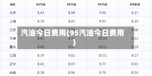 汽油今日费用(95汽油今日费用)-第3张图片