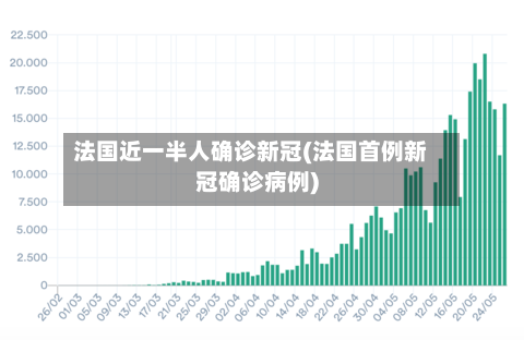 法国近一半人确诊新冠(法国首例新冠确诊病例)
