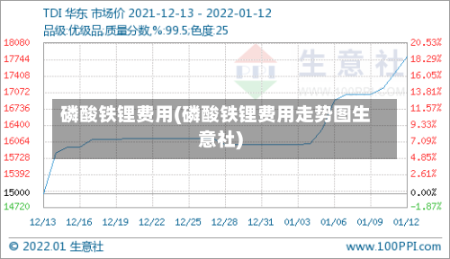 磷酸铁锂费用(磷酸铁锂费用走势图生意社)-第2张图片
