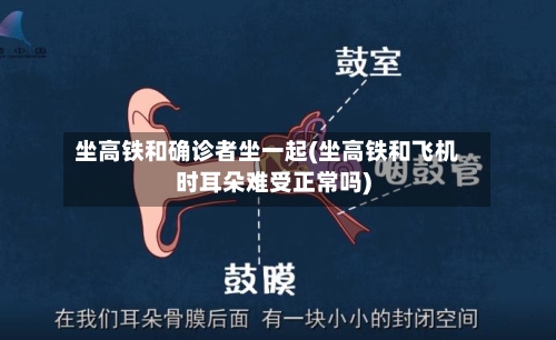 坐高铁和确诊者坐一起(坐高铁和飞机时耳朵难受正常吗)-第3张图片