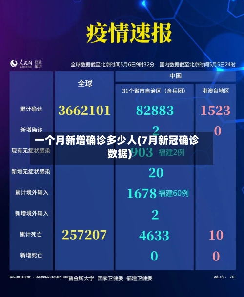 一个月新增确诊多少人(7月新冠确诊数据)