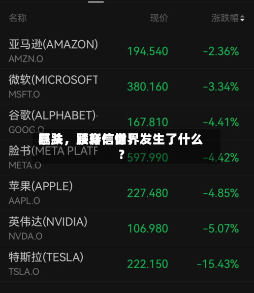 暴跌,腰斩!世界
巨头,跌穿信仰!发生了什么?