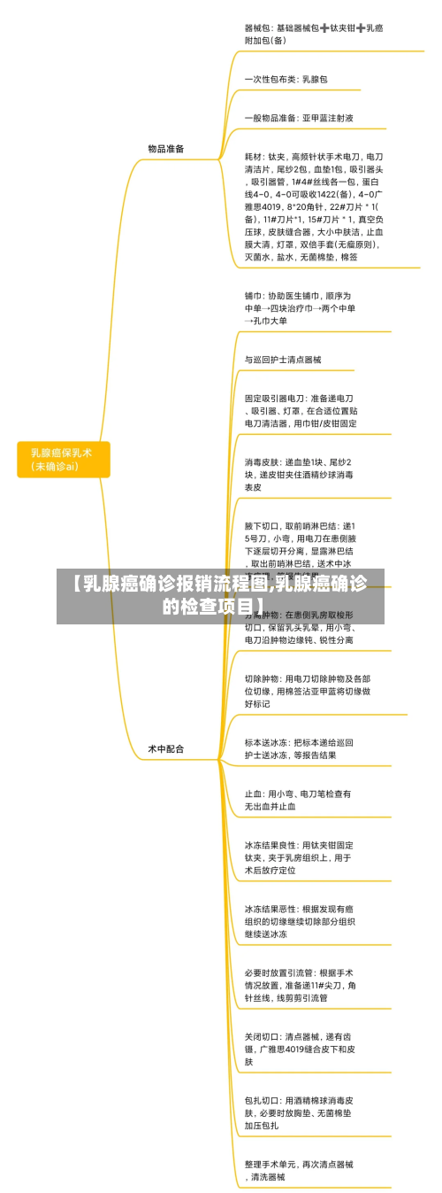 【乳腺癌确诊报销流程图,乳腺癌确诊的检查项目】-第3张图片