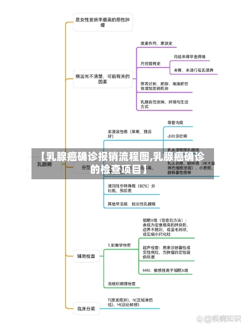【乳腺癌确诊报销流程图,乳腺癌确诊的检查项目】