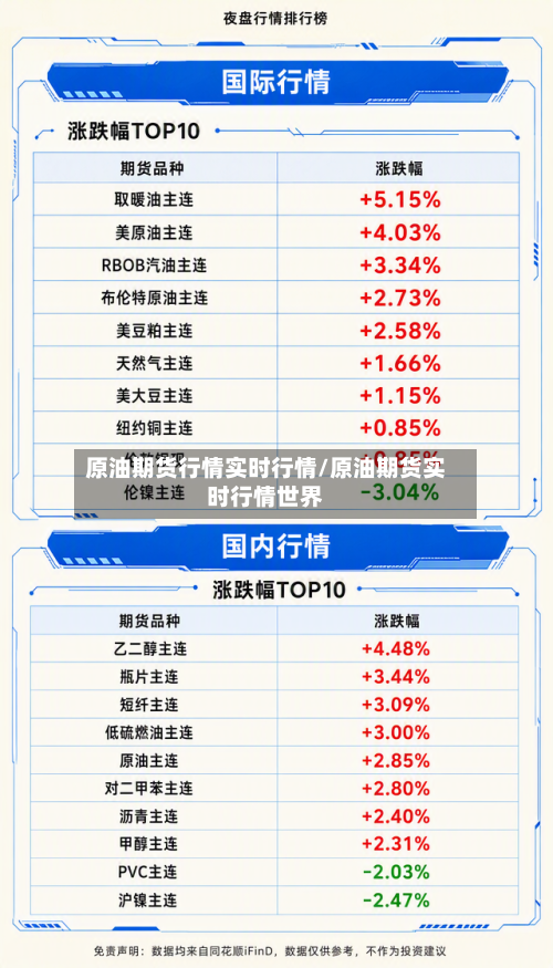 原油期货行情实时行情/原油期货实时行情世界