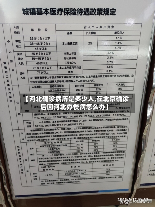 【河北确诊病历是多少人,在北京确诊后回河北办慢病怎么办】