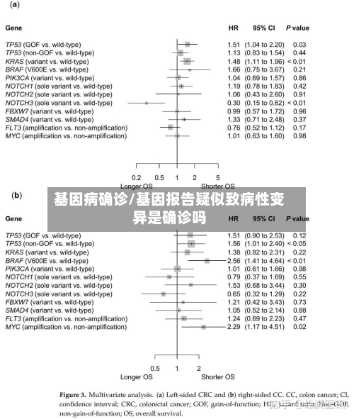基因病确诊/基因报告疑似致病性变异是确诊吗
