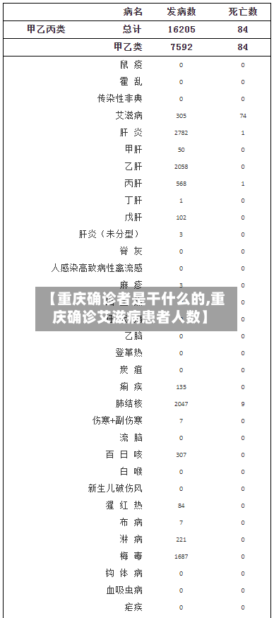 【重庆确诊者是干什么的,重庆确诊艾滋病患者人数】-第2张图片