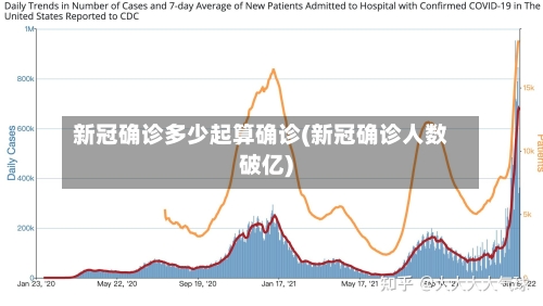 新冠确诊多少起算确诊(新冠确诊人数破亿)-第2张图片