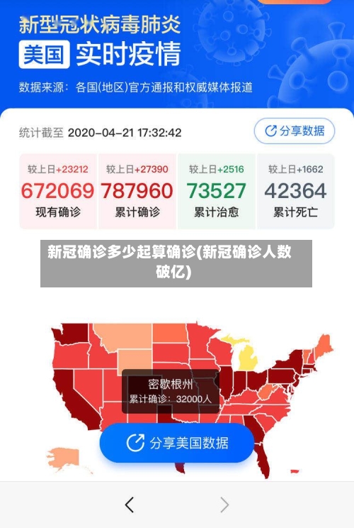 新冠确诊多少起算确诊(新冠确诊人数破亿)-第3张图片