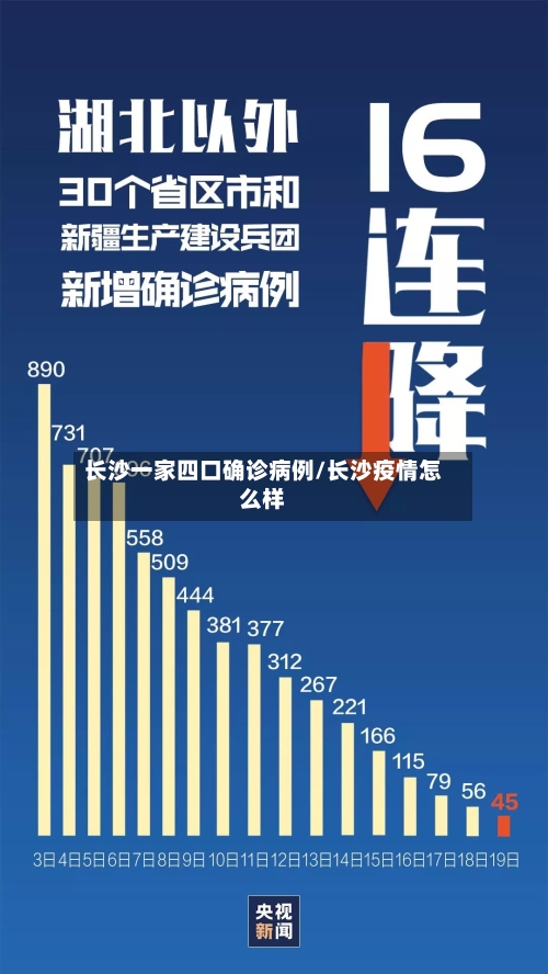 长沙一家四口确诊病例/长沙疫情怎么样-第2张图片