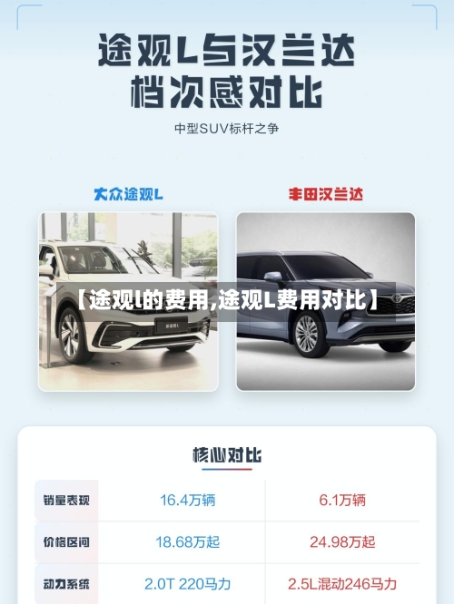 【途观l的费用,途观L费用对比】