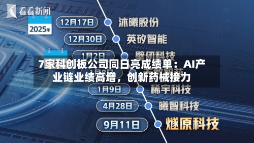 7家科创板公司同日亮成绩单:AI产业链业绩高增,创新药械接力