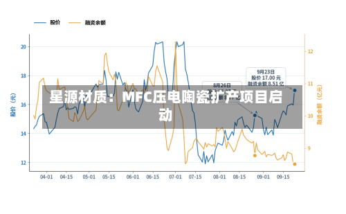 星源材质:MFC压电陶瓷扩产项目启动-第3张图片