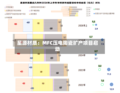 星源材质:MFC压电陶瓷扩产项目启动-第2张图片