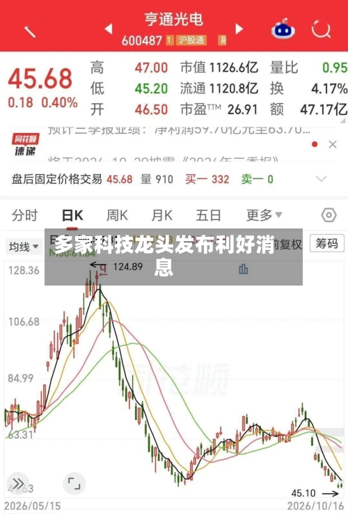 多家科技龙头发布利好消息
