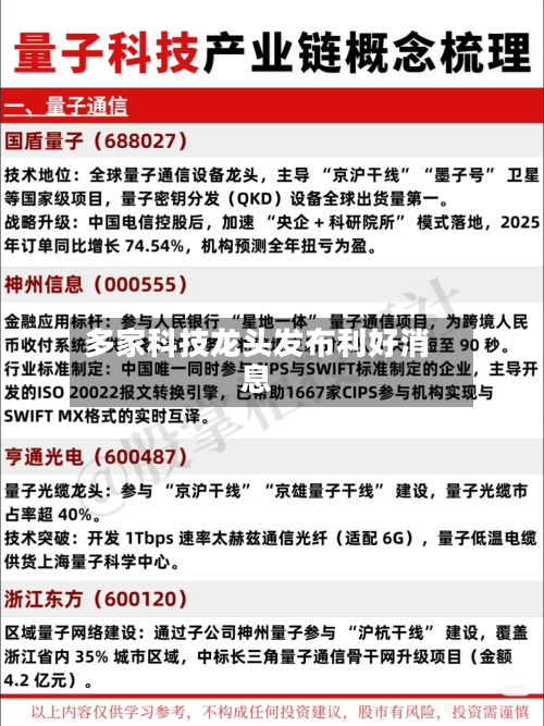 多家科技龙头发布利好消息-第2张图片