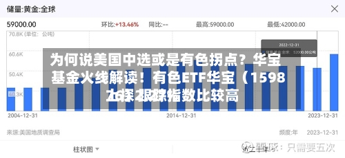 为何说美国中选或是有色拐点？华宝基金火线解读！有色ETF华宝（159876）跟踪指数比较高上探2.27%