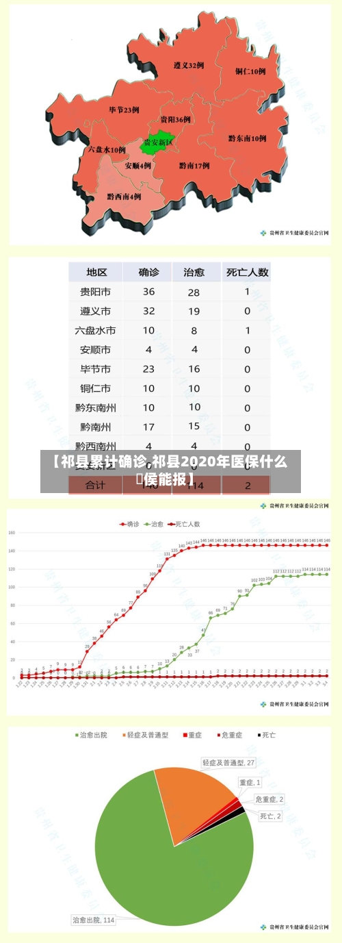 【祁县累计确诊,祁县2020年医保什么吋侯能报】