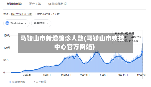 马鞍山市新增确诊人数(马鞍山市疾控中心官方网站)