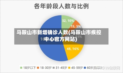 马鞍山市新增确诊人数(马鞍山市疾控中心官方网站)-第2张图片