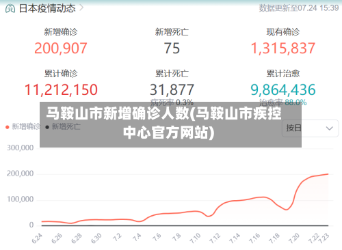 马鞍山市新增确诊人数(马鞍山市疾控中心官方网站)-第3张图片